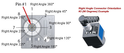 hirose right angle connector orientation